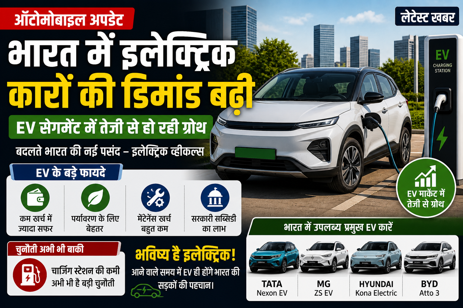 भारत में इलेक्ट्रिक कार की डिमांड बढ़ी, EV charging station, electric vehicle news India